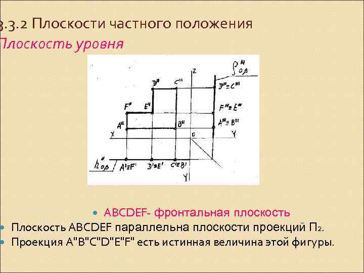 3. 3. 2 Плоскости частного положения Плоскость уровня АВСDEF- фронтальная плоскость Плоскость АВСDEF параллельна