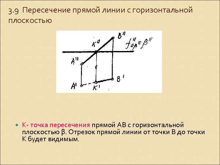 3. 9 Пересечение прямой линии с горизонтальной плоскостью К- точка пересечения прямой АВ с