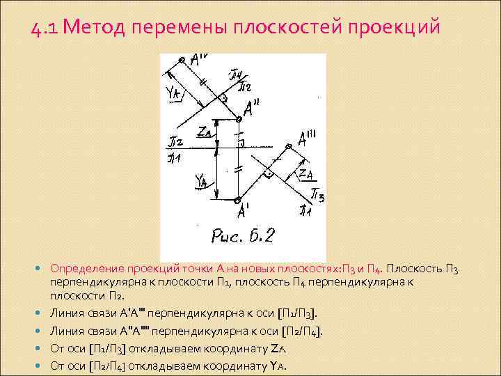 4. 1 Метод перемены плоскостей проекций Определение проекций точки А на новых плоскостях: П