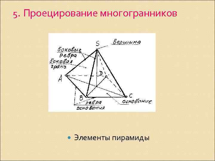 5. Проецирование многогранников Элементы пирамиды 
