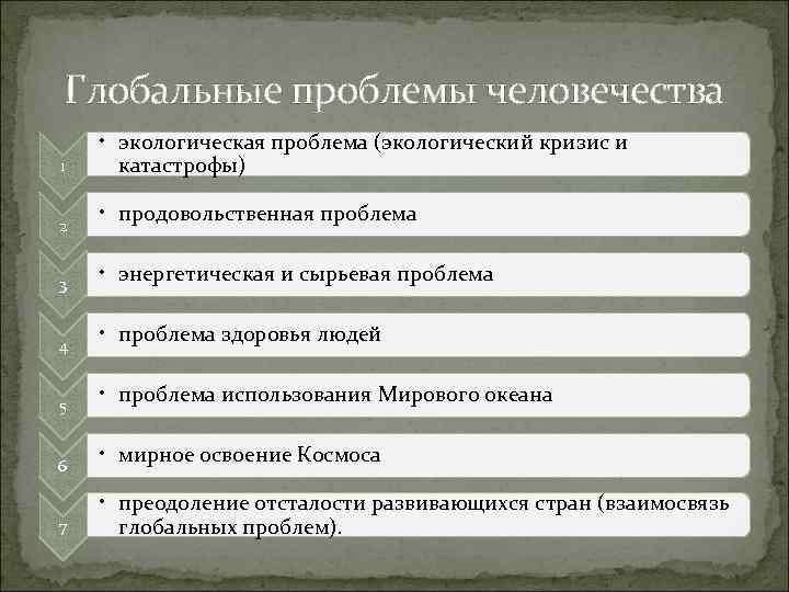 Глобальные проблемы человечества 1 2 3 4 5 6 7 • экологическая проблема (экологический