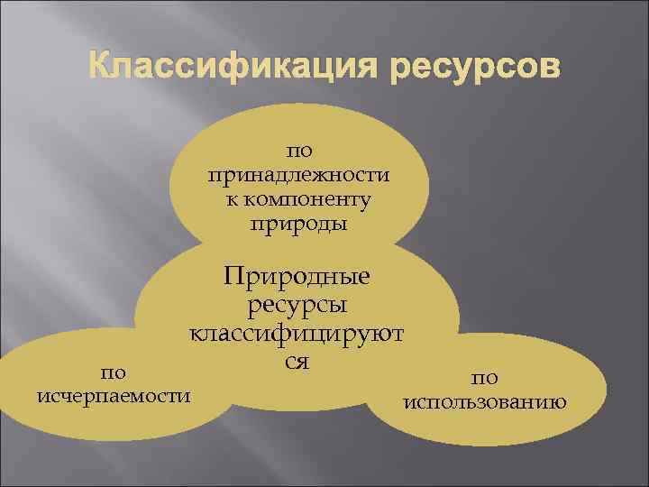Классификация ресурсов по принадлежности к компоненту природы Природные ресурсы классифицируют ся по исчерпаемости по