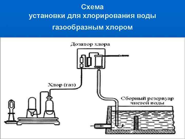 Метод схем химия