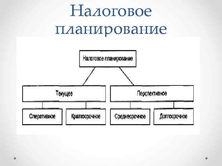 Налоговое планирование 