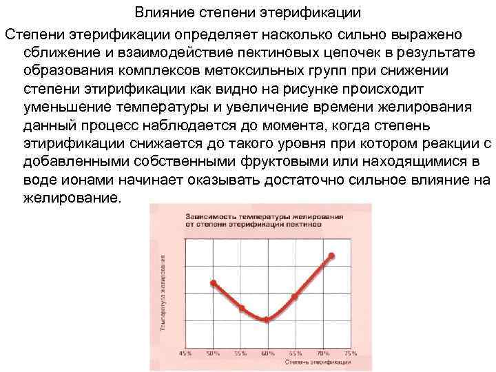 Влияние степени этерификации Степени этерификации определяет насколько сильно выражено сближение и взаимодействие пектиновых цепочек