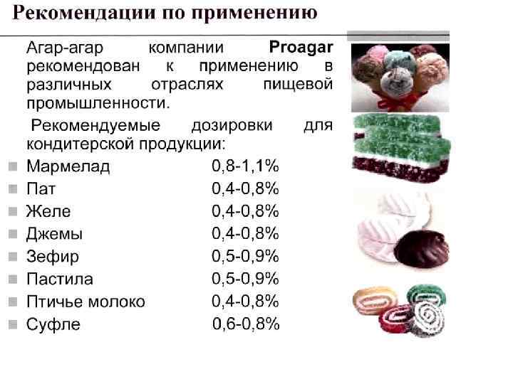 Список кондитерских по производству тортов