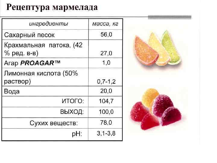 Проект химический состав мармелада