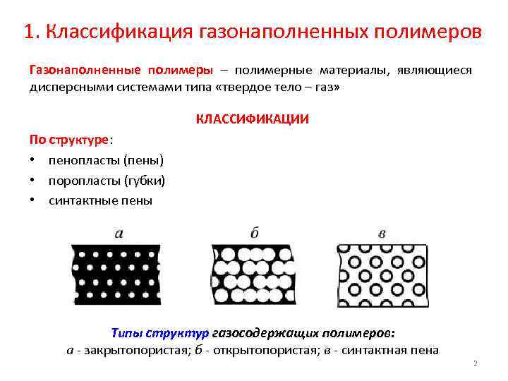 1. Классификация газонаполненных полимеров Газонаполненные полимеры – полимерные материалы, являющиеся дисперсными системами типа «твердое