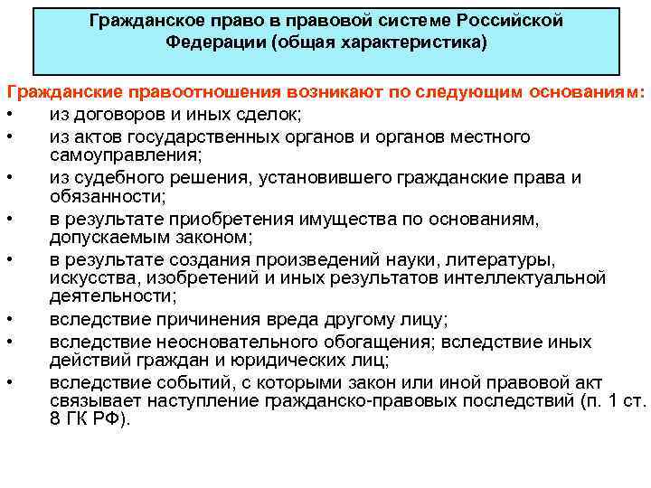 Гражданское право в системе правовых отраслей схема