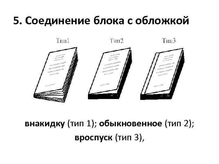 5. Соединение блока с обложкой внакидку (тип 1); обыкновенное (тип 2); вроспуск (тип 3),