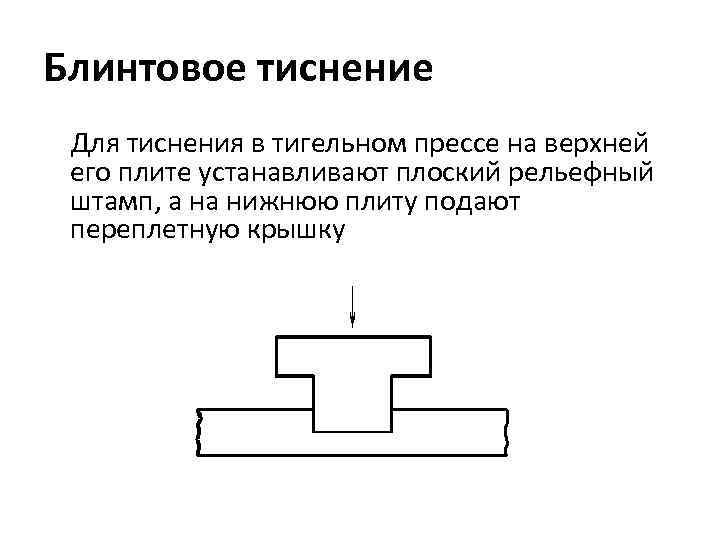 Блинтовое тиснение Для тиснения в тигельном прессе на верхней его плите устанавливают плоский рельефный