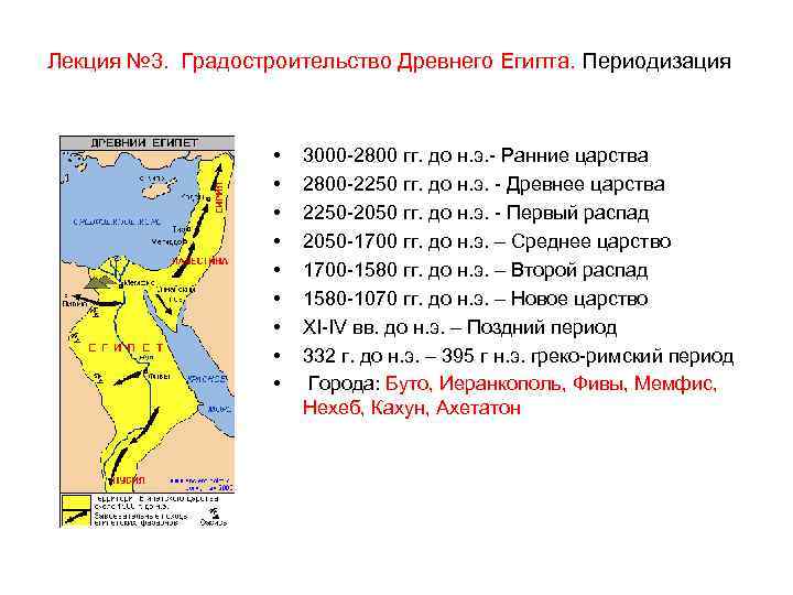 Периоды египта. Периоды формирования древнего Египта. Основные события истории древнего Египта таблица. Краткая история древнего Египта таблица. Древний Египет царства хронология.