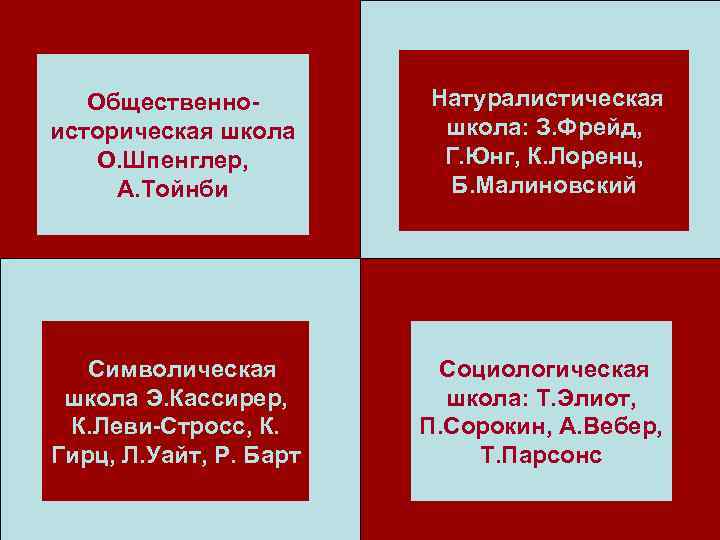  Общественно- Натуралистическая историческая школа: З. Фрейд, О. Шпенглер, Г. Юнг, К. Лоренц, А.