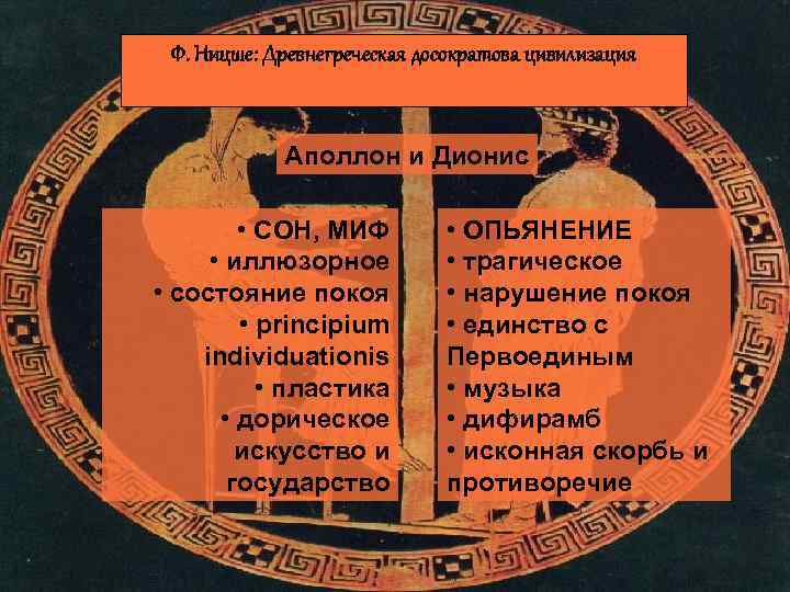 Ф. Ницше: Древнегреческая досократова цивилизация Аполлон и Дионис • СОН, МИФ • иллюзорное •