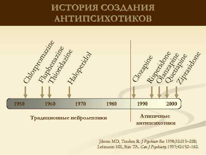 1950 1960 1970 ne Ris Ol perid anz on Qu ap e eti ine