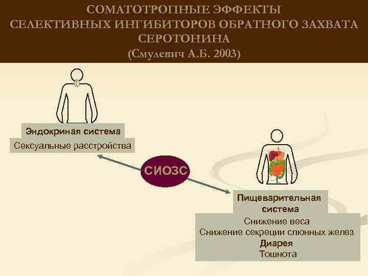 СОМАТОТРОПНЫЕ ЭФФЕКТЫ СЕЛЕКТИВНЫХ ИНГИБИТОРОВ ОБРАТНОГО ЗАХВАТА СЕРОТОНИНА (Смулевич А. Б. 2003) Эндокриная система Сексуальные