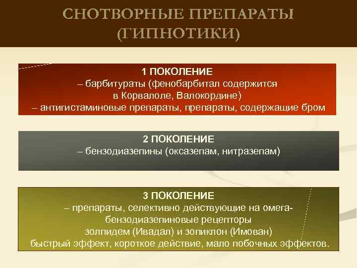 СНОТВОРНЫЕ ПРЕПАРАТЫ (ГИПНОТИКИ) 1 ПОКОЛЕНИЕ – барбитураты (фенобарбитал содержится в Корвалоле, Валокордине) – антигистаминовые