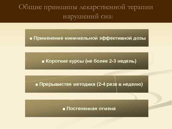 Общие принципы лекарственной терапии нарушений сна: ■ Применение минимальной эффективной дозы ■ Короткие курсы