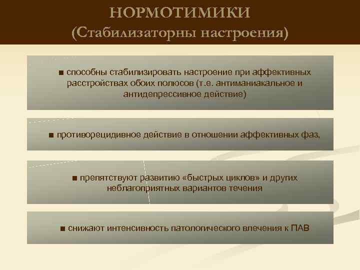 НОРМОТИМИКИ (Стабилизаторны настроения) ■ способны стабилизировать настроение при аффективных расстройствах обоих полюсов (т. е.