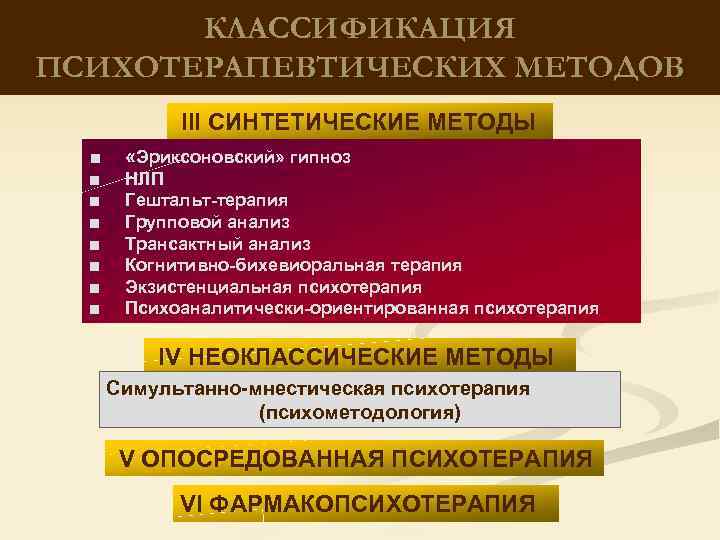КЛАССИФИКАЦИЯ ПСИХОТЕРАПЕВТИЧЕСКИХ МЕТОДОВ III СИНТЕТИЧЕСКИЕ МЕТОДЫ ■ «Эриксоновский» гипноз ■ ■ ■ ■ НЛП