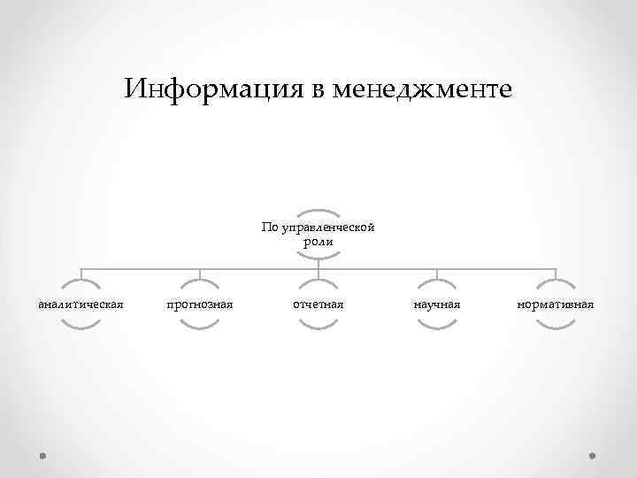 Информация в менеджменте По управленческой Информация в менеджменте По управленческой