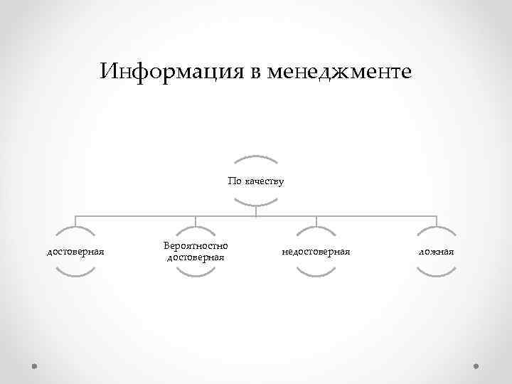 Информация в менеджменте По качеству Информация в менеджменте По качеству