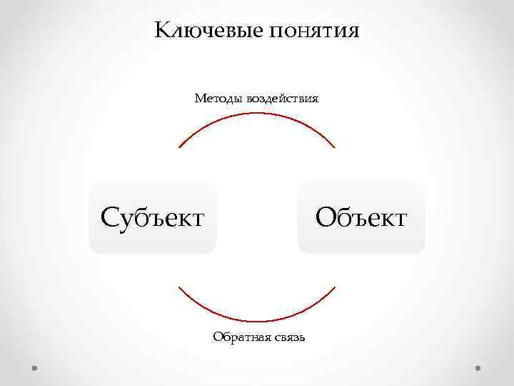 Субъект объект метод. Субъект и объект картинки. Субъект объект концепция. Средства воздействия субъекта на объект. Субъект и объект понятия ключевые отличия.