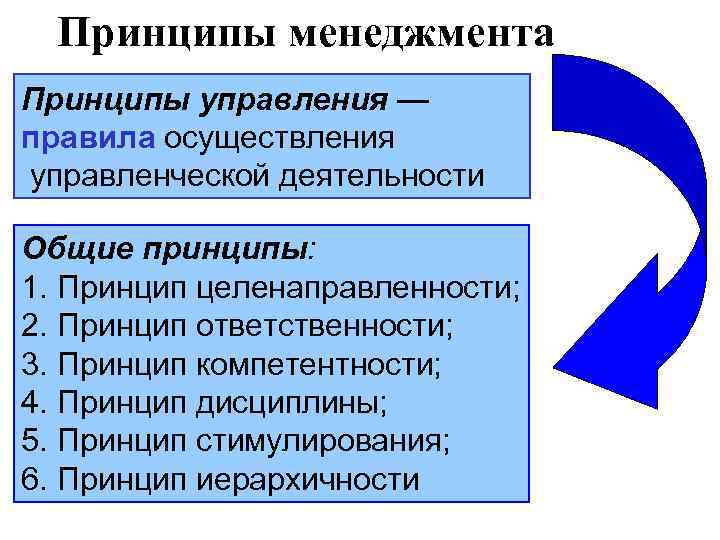  Принципы менеджмента Принципы управления — правила осуществления управленческой деятельности Общие принципы: 1. Принцип