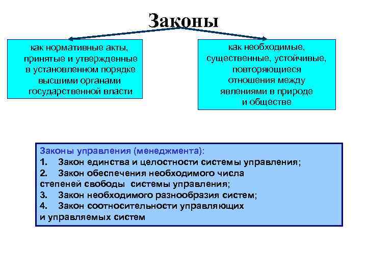 Законы теории управления. Законы управления в менеджменте. Законы общества. Закон устанавливает порядок в обществе. К общим законам управления относятся.