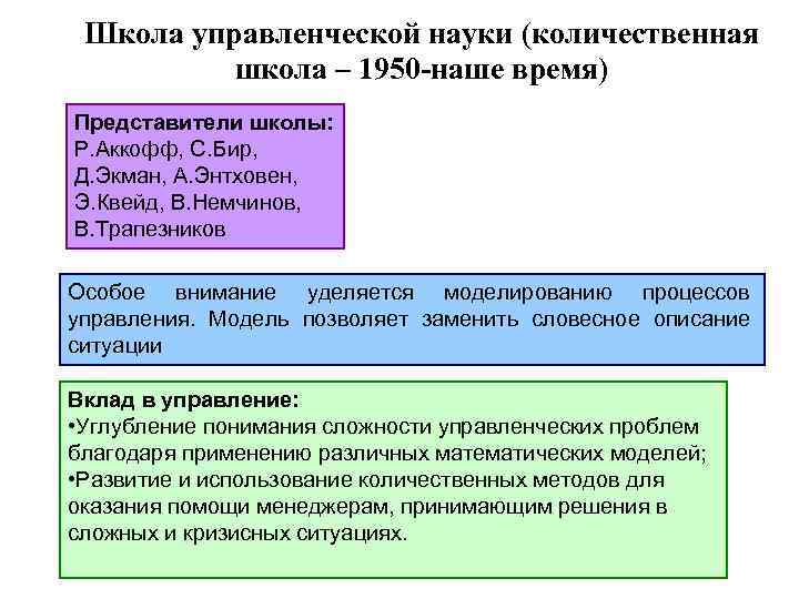  Школа управленческой науки (количественная школа – 1950 -наше время) Представители школы: Р. Аккофф,