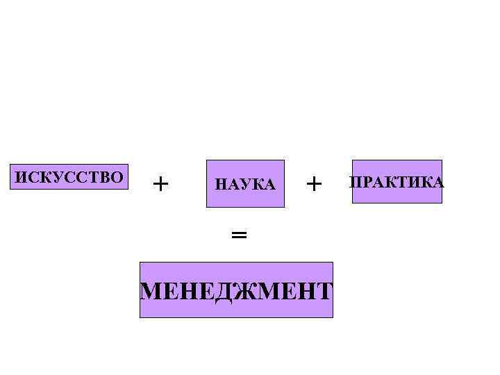 ИСКУССТВО + НАУКА + ПРАКТИКА = МЕНЕДЖМЕНТ 