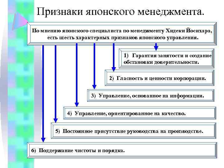 Схема японского менеджмента