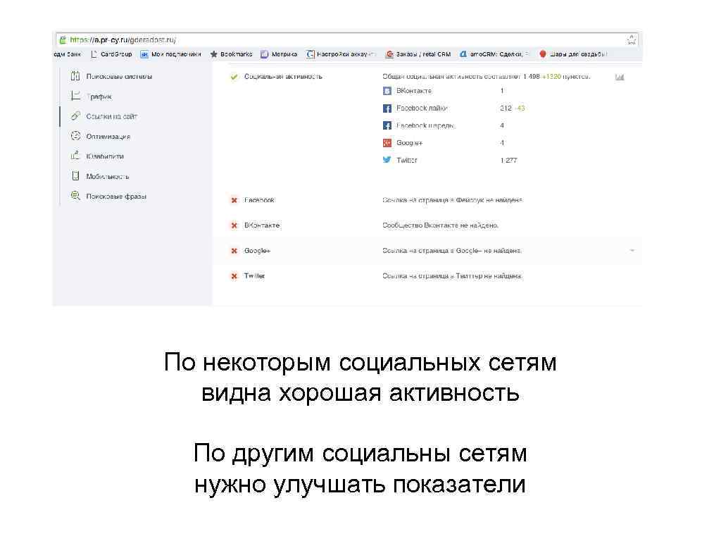 По некоторым социальных сетям видна хорошая активность По другим социальны сетям нужно улучшать показатели