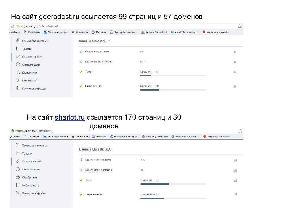 На сайт gderadost. ru ссылается 99 страниц и 57 доменов На сайт sharlot. ru