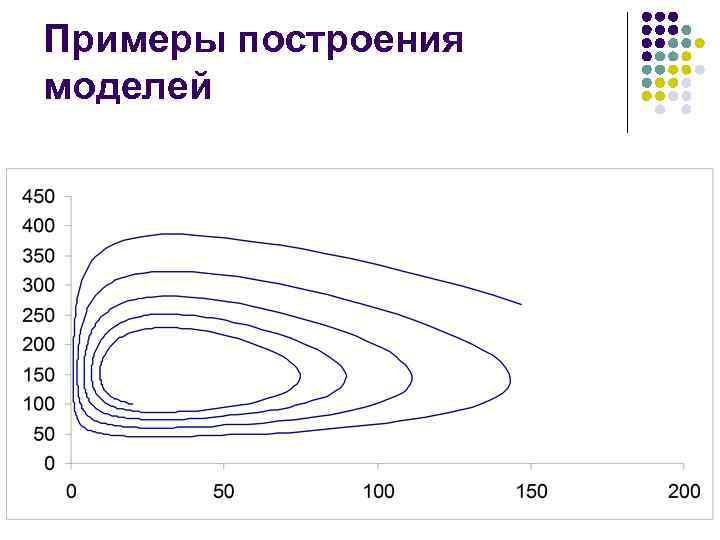 Примеры построения моделей 