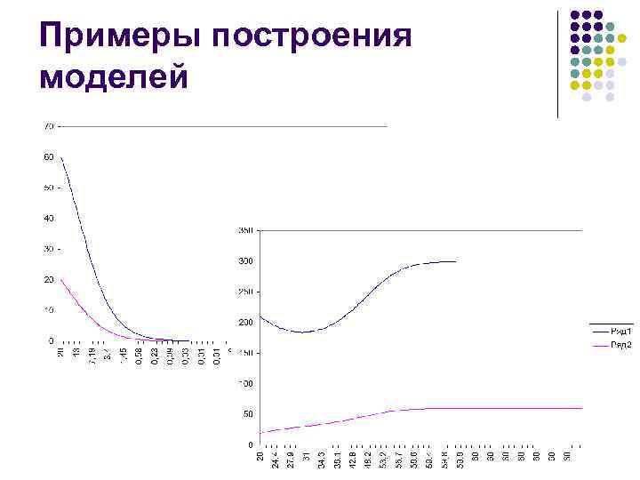 Примеры построения моделей l Графики 