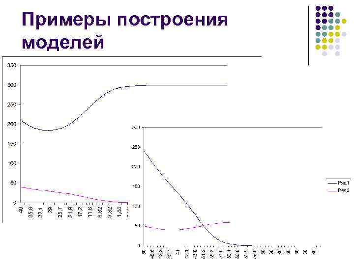 Примеры построения моделей 