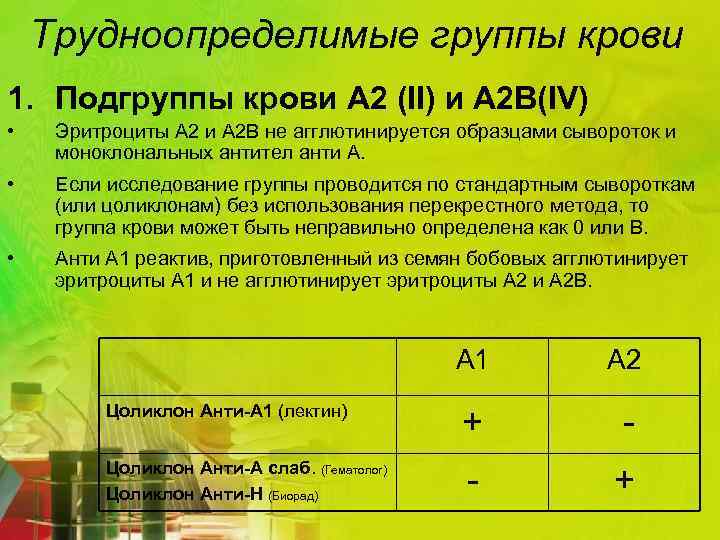 Трудноопределимые группы крови 1. Подгруппы крови A 2 (II) и A 2 B(IV) •