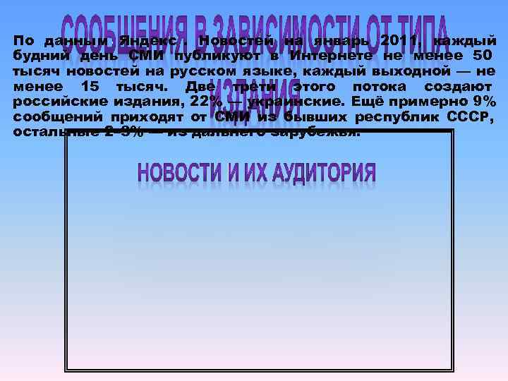 По данным Яндекс. Новостей на январь 2011, каждый будний день СМИ публикуют в Интернете