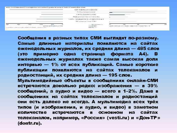 Сообщения в разных типах СМИ выглядят по-разному. Самые длинные материалы появляются на сайтах еженедельных