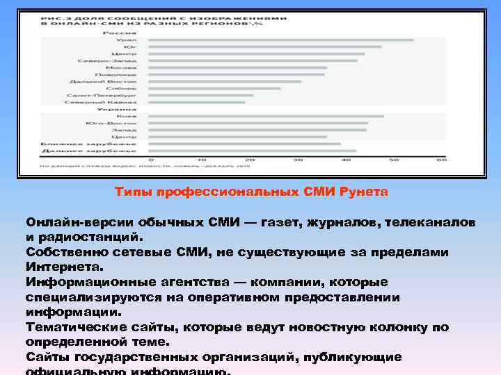   Типы профессиональных СМИ Рунета Онлайн-версии обычных СМИ — газет, журналов, телеканалов и