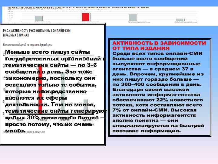 Меньше всего пишут сайты государственных организаций и тематические сайты — по 3– 6 сообщений