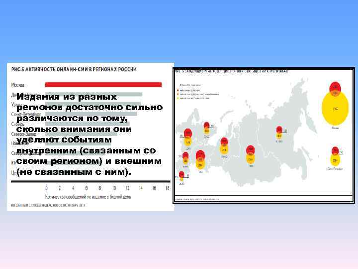 Издания из разных регионов достаточно сильно различаются по тому, сколько внимания они уделяют событиям