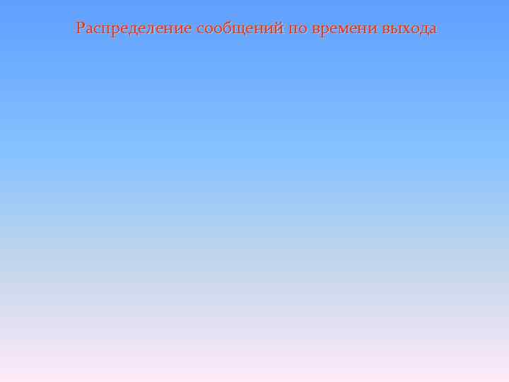 Распределение сообщений по времени выхода 