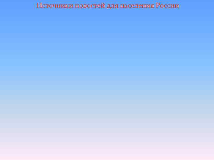 Источники новостей для населения России 