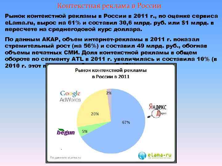     Контекстная реклама в России Рынок контекстной рекламы в России в