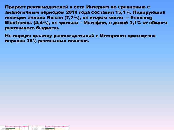 Прирост рекламодателей в сети Интернет по сравнению с аналогичным периодом 2010 года составил 15,