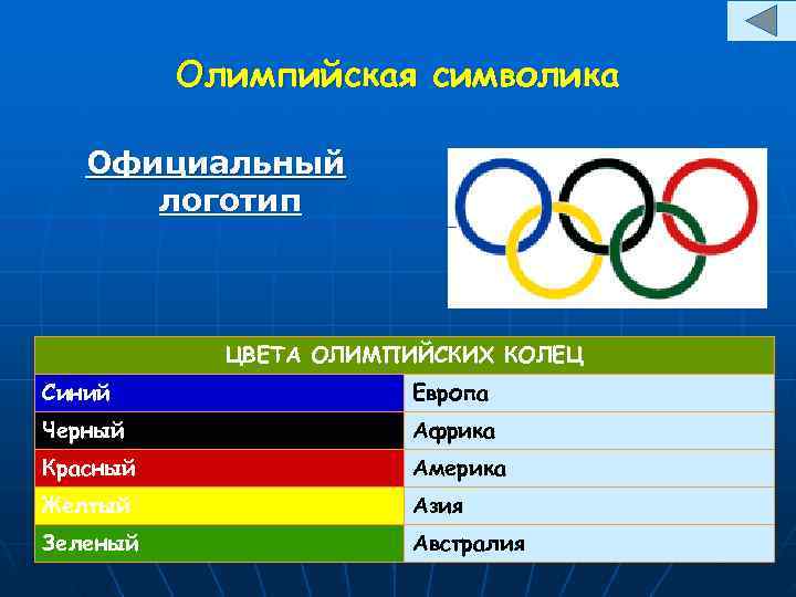    Олимпийская символика Официальный  логотип    ЦВЕТА ОЛИМПИЙСКИХ КОЛЕЦ