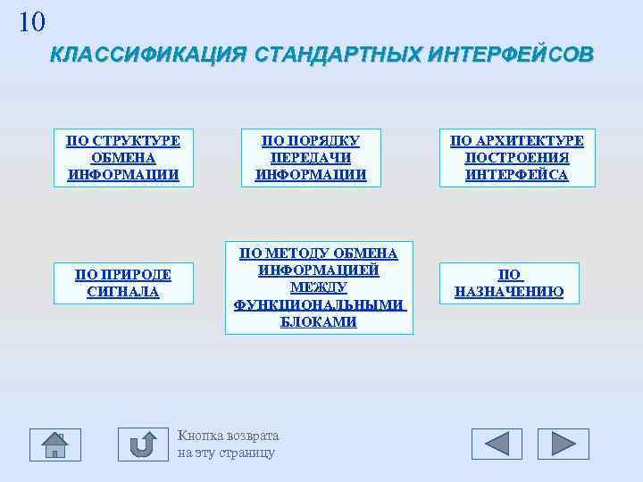 10 КЛАССИФИКАЦИЯ СТАНДАРТНЫХ ИНТЕРФЕЙСОВ ПО СТРУКТУРЕ ПО ПОРЯДКУ ПО АРХИТЕКТУРЕ 10 КЛАССИФИКАЦИЯ СТАНДАРТНЫХ ИНТЕРФЕЙСОВ ПО СТРУКТУРЕ ПО ПОРЯДКУ ПО АРХИТЕКТУРЕ