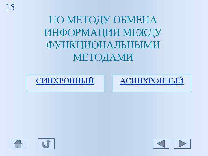 15 ПО МЕТОДУ ОБМЕНА ИНФОРМАЦИИ МЕЖДУ ФУНКЦИОНАЛЬНЫМИ МЕТОДАМИ 15 ПО МЕТОДУ ОБМЕНА ИНФОРМАЦИИ МЕЖДУ ФУНКЦИОНАЛЬНЫМИ МЕТОДАМИ